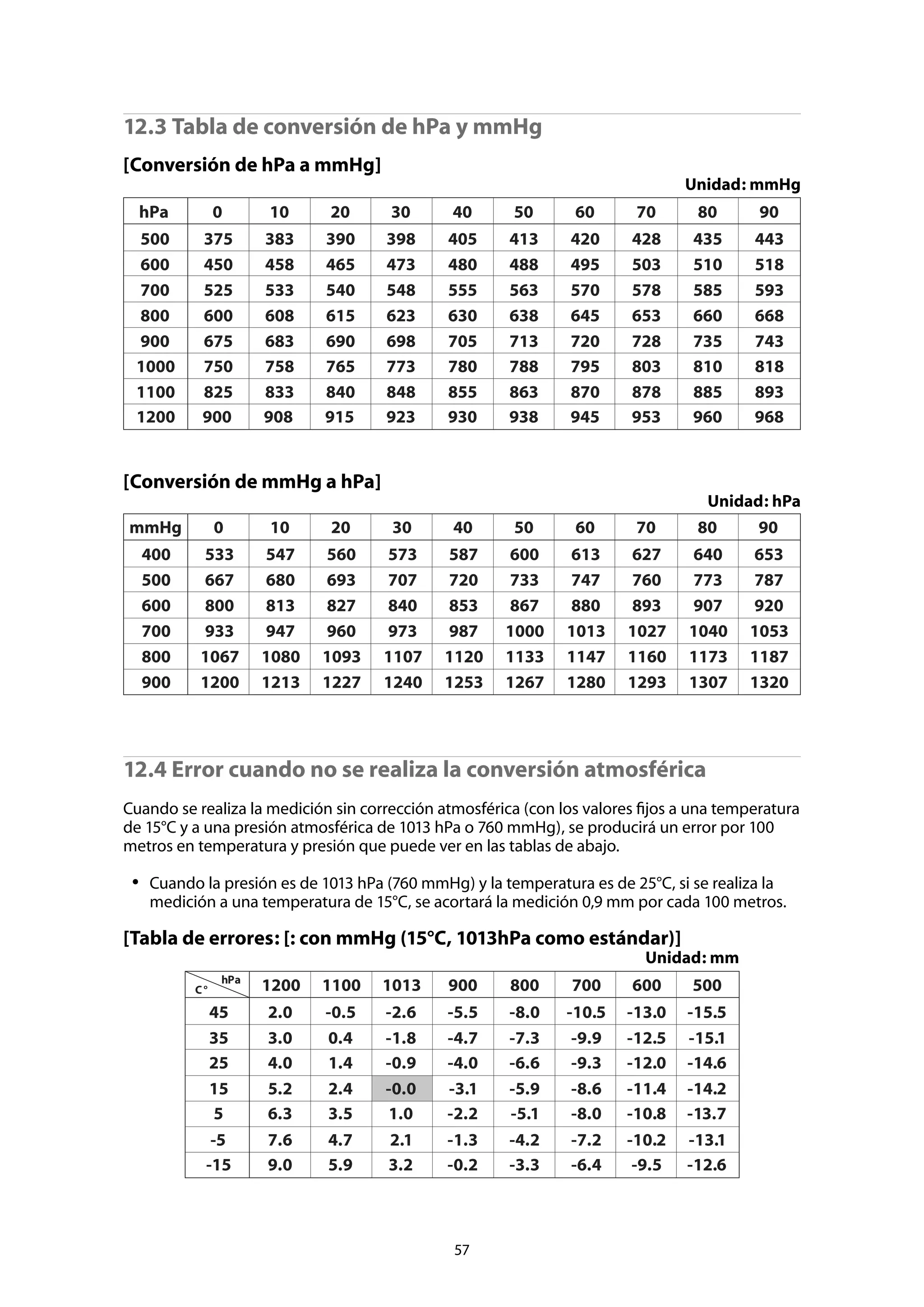 Maual de estacion total | PDF
