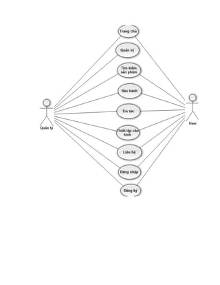Hình 3.1 Usecase tổng quát


a)Mô hình Usecase quản lý
 