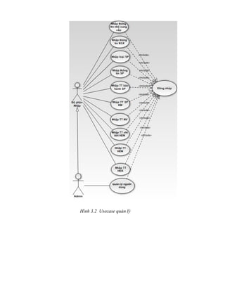 Hình 3.2 Usecase quản lý
 