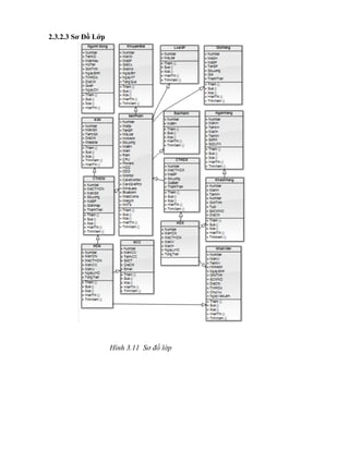 2.3.2.3 Sơ Đồ Lớp




                    Hình 3.11 Sơ đồ lớp
 