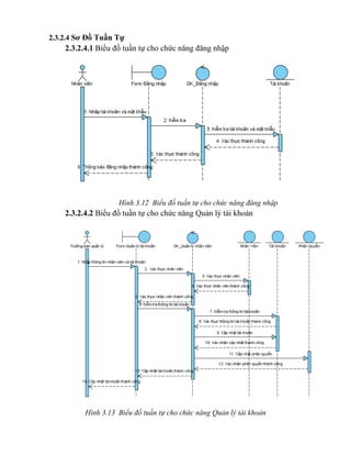 2.3.2.4 Sơ Đồ Tuần Tự
    2.3.2.4.1 Biểu đồ tuần tự cho chức năng đăng nhập




                    Hình 3.12 Biểu đồ tuần tự cho chức năng đăng nhập
    2.3.2.4.2 Biểu đồ tuần tự cho chức năng Quản lý tài khoản




          Hình 3.13 Biểu đồ tuần tự cho chức năng Quản lý tài khoản
 