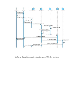 Hình 3.15 Biểu đồ tuần tự cho chức năng quản lý hóa đơn bán hàng
 