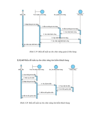 Hình 3.19 Biểu đồ tuần tự cho chức năng quản lý kho hang



2.3.2.4.9 Biểu đồ tuần tự cho chức năng tìm kiếm khách hang




   Hình 3.20 Biểu đồ tuần tự cho chức năng tìm kiếm khách hang
 