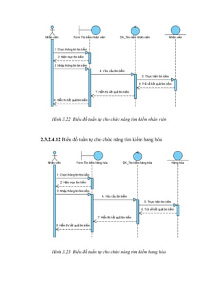 Hình 3.22 Biểu đồ tuần tự cho chức năng tìm kiếm nhân viên



2.3.2.4.12 Biểu đồ tuần tự cho chức năng tìm kiếm hang hóa




     Hình 3.23 Biểu đồ tuần tự cho chức năng tìm kiếm hang hóa
 