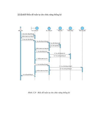 2.3.2.4.13 Biểu đồ tuần tự cho chức năng thống kê




           Hình 3.24 Biểu đồ tuần tự cho chức năng thống kê
 