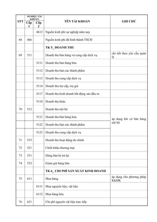 Mau bieu chung tu&so ke toan&bctc theo qd 15 | PDF