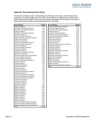 Appendix: Decomposing Active Share

          On the left is a fictitious index. The list shows the 50 stocks in the index, which industry each
          company is in, and the weight within the index. On the right is our fictitious fund, which has 25
          stocks. Note that the stocks in the fund do not overlap completely with the stocks in the index. In
          other words, the fund holds some stocks that are not in the index.

          Index Holdings                          Weight     Fund Holdings                            Weight
          Energy Company 6                         7.7%      Consumer Discretionary Company 1          7.7%
          Information Technology Company 1         7.2%      Consumer Staples Company 1                7.1%
          Information Technology Company 4         4.1%      Information Technology Company 5          7.0%
          Energy Company 3                         4.0%      Energy Company 4                          6.2%
          Information Technology Company 6         3.7%      Consumer Staples Company 3                6.0%
          Industrials Company 3                    3.6%      Information Technology Company 7          5.2%
          Consumer Staples Company 4               3.5%      Consumer Discretionary Company 4          5.0%
          Telecommunication Services Company 4     3.4%      Health Care Company 6                     5.0%
          Health Care Company 3                    3.4%      Financials Company 6                      4.9%
          Health Care Company 5                    3.2%      Financials Company 5                      4.7%
          Information Technology Company 3         3.1%      Energy Company 1                          4.7%
          Consumer Staples Company 2               3.0%      Telecommunication Services Company 2      4.1%
          Financials Company 7                     2.8%      Industrials Company 4                     4.0%
          Consumer Staples Company 5               2.6%      Financials Company 1                      4.0%
          Financials Company 2                     2.6%      Industrials Company 1                     3.8%
          Financials Company 4                     2.4%      Information Technology Company 8          3.4%
          Information Technology Company 5         2.3%      Materials Company 7                       2.4%
          Health Care Company 4                    2.2%      Materials Company 6                       2.3%
          Telecommunication Services Company 5     2.2%      Information Technology Company 2          2.2%
          Consumer Staples Company 6               2.0%      Health Care Company 2                     2.2%
          Consumer Staples Company 3               2.0%      Materials Company 5                       2.1%
          Consumer Discretionary Company 7         2.0%      Utilities Company 5                       1.8%
          Energy Company 2                         1.8%      Consumer Discretionary Company 6          1.5%
          Energy Company 5                         1.7%      Utilities Company 1                       1.4%
          Health Care Company 1                    1.7%      Telecommunication Services Company 6      1.3%
          Financials Company 3                     1.5%      Total                                    100.0%
          Energy Company 4                         1.4%
          Industrials Company 5                    1.3%
          Consumer Discretionary Company 3         1.3%
          Industrials Company 6                    1.3%
          Consumer Discretionary Company 5         1.2%
          Consumer Discretionary Company 2         1.2%
          Consumer Discretionary Company 1         1.2%
          Health Care Company 2                    1.1%
          Industrials Company 2                    1.1%
          Industrials Company 4                    1.1%
          Financials Company 1                     1.1%
          Materials Company 1                      0.8%
          Utilities Company 6                      0.8%
          Materials Company 4                      0.7%
          Materials Company 3                      0.7%
          Materials Company 2                      0.6%
          Materials Company 6                      0.6%
          Utilities Company 2                      0.6%
          Utilities Company 3                      0.6%
          Utilities Company 4                      0.5%
          Utilities Company 5                      0.5%
          Telecommunication Services Company 1     0.4%
          Telecommunication Services Company 3     0.1%
          Telecommunication Services Company 6     0.1%
          Total                                   100.0%




Page 12                                                                                  Legg Mason Capital Management
 