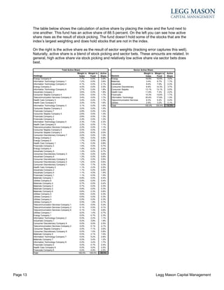 The table below shows the calculation of active share by placing the index and the fund next to
          one another. This fund has an active share of 88.5 percent. On the left you can see how active
          share rises as the result of stock picking. The fund doesn’t hold some of the stocks that are the
          index’s largest weighting and does hold stocks that are not in the index.

          On the right is the active share as the result of sector weights (tracking error captures this well).
          Naturally, active share is a blend of stock picking and sector bets. These amounts are related. In
          general, high active share via stock picking and relatively low active share via sector bets does
          best.
                                     Total Active Share                                                 Sector Active Share
                                                    Weight in Weight in   Active                                 Weight in Weight in   Active
          Holdings                                    Index     Fund      Share    Sectors                         Index     Fund      Share
          Energy Company 6                             7.7%     0.0%       3.9%    Energy                          16.8%     10.9%     3.0%
          Information Technology Company 1             7.2%     0.0%       3.6%    Materials                        3.4%     6.7%      1.7%
          Information Technology Company 4             4.1%     0.0%       2.1%    Industrials                      8.4%     7.9%      0.3%
          Energy Company 3                             4.0%     0.0%       2.0%    Consumer Discretionary           6.9%     14.3%     3.7%
          Information Technology Company 6             3.7%     0.0%      1.8%     Consumer Staples               13.1%     13.1%      0.0%
          Industrials Company 3                        3.6%     0.0%       1.8%    Health Care                     11.6%      7.2%     2.2%
          Consumer Staples Company 4                   3.5%     0.0%       1.7%    Financials                      10.3%     13.6%     1.7%
          Telecommunication Services Company 4         3.4%     0.0%       1.7%    Information Technology          20.4%     17.8%     1.3%
          Health Care Company 3                        3.4%     0.0%       1.7%    Telecommunication Services       6.3%      5.4%     0.4%
          Health Care Company 5                        3.2%     0.0%       1.6%    Utilities                        2.9%      3.2%     0.1%
          Information Technology Company 3             3.1%     0.0%       1.6%    Total                          100.0%    100.0%     14.3%
          Consumer Staples Company 2                   3.0%     0.0%       1.5%
          Financials Company 7                         2.8%     0.0%       1.4%
          Consumer Staples Company 5                   2.6%     0.0%       1.3%
          Financials Company 2                         2.6%     0.0%       1.3%
          Financials Company 4                         2.4%     0.0%       1.2%
          Information Technology Company 5             2.3%     7.0%       2.3%
          Health Care Company 4                        2.2%     0.0%       1.1%
          Telecommunication Services Company 5         2.2%     0.0%       1.1%
          Consumer Staples Company 6                   2.0%     0.0%       1.0%
          Consumer Staples Company 3                   2.0%     6.0%       2.0%
          Consumer Discretionary Company 7             2.0%     0.0%       1.0%
          Energy Company 2                             1.8%     0.0%       0.9%
          Energy Company 5                             1.7%     0.0%       0.9%
          Health Care Company 1                        1.7%     0.0%       0.8%
          Financials Company 3                         1.5%     0.0%       0.7%
          Energy Company 4                             1.4%     6.2%       2.4%
          Industrials Company 5                        1.3%     0.0%       0.7%
          Consumer Discretionary Company 3             1.3%     0.0%       0.6%
          Industrials Company 6                        1.3%     0.0%       0.6%
          Consumer Discretionary Company 5             1.2%     0.0%       0.6%
          Consumer Discretionary Company 2             1.2%     0.0%       0.6%
          Consumer Discretionary Company 1             1.2%     7.7%       3.3%
          Health Care Company 2                        1.1%     2.2%       0.5%
          Industrials Company 2                        1.1%     0.0%       0.6%
          Industrials Company 4                        1.1%     4.0%       1.5%
          Financials Company 1                         1.1%     4.0%       1.5%
          Materials Company 1                          0.8%     0.0%       0.4%
          Utilities Company 6                          0.8%     0.0%       0.4%
          Materials Company 4                          0.7%     0.0%       0.4%
          Materials Company 3                          0.7%     0.0%       0.3%
          Materials Company 2                          0.6%     0.0%       0.3%
          Materials Company 6                          0.6%     2.3%       0.8%
          Utilities Company 2                          0.6%     0.0%       0.3%
          Utilities Company 3                          0.6%     0.0%       0.3%
          Utilities Company 4                          0.5%     0.0%       0.3%
          Utilities Company 5                          0.5%     1.8%       0.7%
          Telecommunication Services Company 1         0.4%     0.0%       0.2%
          Telecommunication Services Company 3         0.1%     0.0%       0.1%
          Telecommunication Services Company 6         0.1%     1.3%       0.6%
          Utilities Company 1                          0.0%     1.4%       0.7%
          Energy Company 1                             0.0%     4.7%       2.3%
          Information Technology Company 2             0.0%     2.2%       1.1%
          Industrials Company 1                        0.0%     3.8%       1.9%
          Consumer Discretionary Company 4             0.0%     5.0%       2.5%
          Telecommunication Services Company 2         0.0%     4.1%       2.1%
          Consumer Staples Company 1                   0.0%     7.1%       3.6%
          Consumer Discretionary Company 6             0.0%     1.5%       0.8%
          Materials Company 5                          0.0%     2.1%       1.0%
          Information Technology Company 7             0.0%     5.2%       2.6%
          Materials Company 7                          0.0%     2.4%       1.2%
          Information Technology Company 8             0.0%     3.4%       1.7%
          Financials Company 5                         0.0%     4.7%       2.4%
          Health Care Company 6                        0.0%     5.0%       2.5%
          Financials Company 6                         0.0%     4.9%       2.5%
          Total                                      100.0%    100.0%     88.5%




Page 13                                                                                                                       Legg Mason Capital Management
 