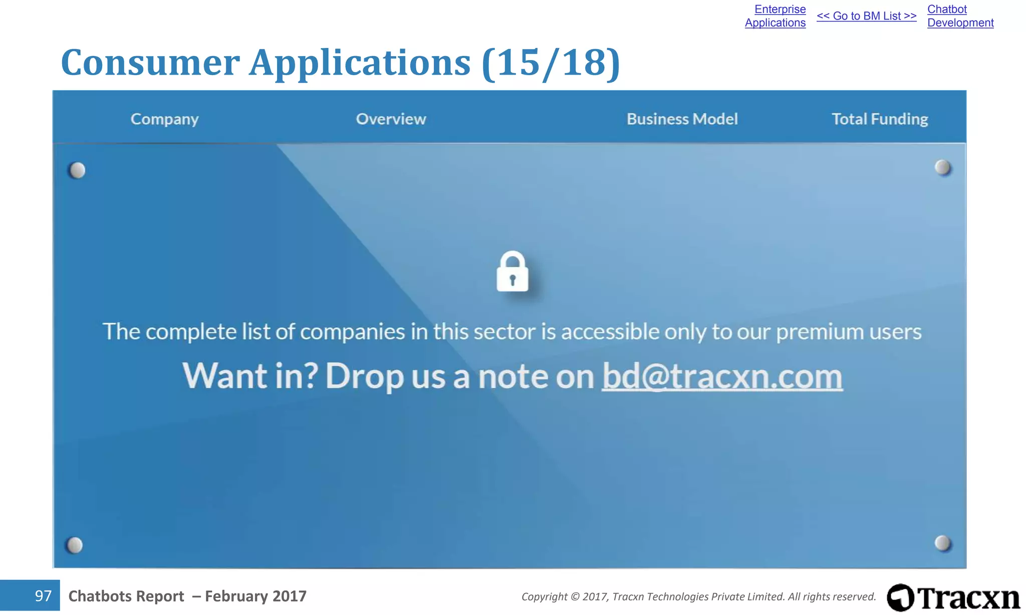 Chatbots Report – February 2017 Copyright © 2017, Tracxn Technologies Private Limited. All rights reserved.97
Consumer Applications (15/18)
Enterprise
Applications
<< Go to BM List >>
Chatbot
Development
 
