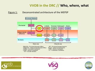 Figure 1: Deconcentrated architecture of the MEPSP
VVOB in the DRC // Who, where, what
 