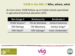 VVOB in the DRC // Who, where, what
Bas-Congo II Kinshasa-Est Bandundu II
ITHAV Kisantu* ITA de Mombele Institut Kutomisa
ITAV Bolingo ITA Mbankana Institut Isingu*
ITAV Nzolo* ITAV Salongo* Instit. Kimbumba*
At micro-level, VVOB follows up on 9 pilot schools specialized
in agricultural technical education (ATE)
 