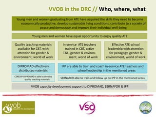 VVOB in the DRC // Who, where, what
Young men and women graduating from ATE have acquired the skills they need to become
economically productive, develop sustainable living conditions, contribute to a society of
peace and democracy and improve their individual well-being
Young men and women have equal opportunity to enjoy quality ATE
In-service ATE teachers
trained in CBT, active
T&L, gender & environ-
ment, world of work
Effective ATE school
leadership with attention
for pedagogy, gender &
environment, world of work
Quality teaching materials
available for CBT, with
attention for gender &
environment, world of work
IPP are able to train and coach in-service ATE teachers and
school leadership in the mentioned areas
DIPROMAD effectively
distributes materials
SERNAFOR able to train and follow up on IPP in the mentioned areas
CEREDIP-DIPROMAD is able to develop
quality teaching materials
VVOB capacity development support to DIPROMAD, SERNAFOR & IPP
 