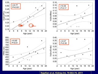 25
Najafian et al, Kidney Int, 79:663-70, 2011
FM
 