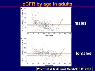 3
eGFR by age in adults
Wilcox et al, Mol Gen & Metab 93:112, 2008
males
females
CKD3
CKD3
 