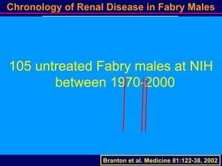 5
Branton et al. Medicine 81:122-38, 2002
Chronology of Renal Disease in Fabry Males
105 untreated Fabry males at NIH
between 1970-2000
 