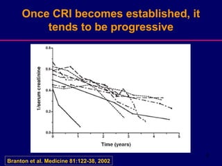 6
Once CRI becomes established, it
tends to be progressive
Branton et al. Medicine 81:122-38, 2002
 