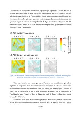 Caractérisation et modélisation numérique de l’effet de site topographique 3D (MAUFROY 2010)