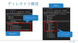/ 60
ǥ쥯ȥꘋ
44
Xamarin
MAUI
ץ
ե
 