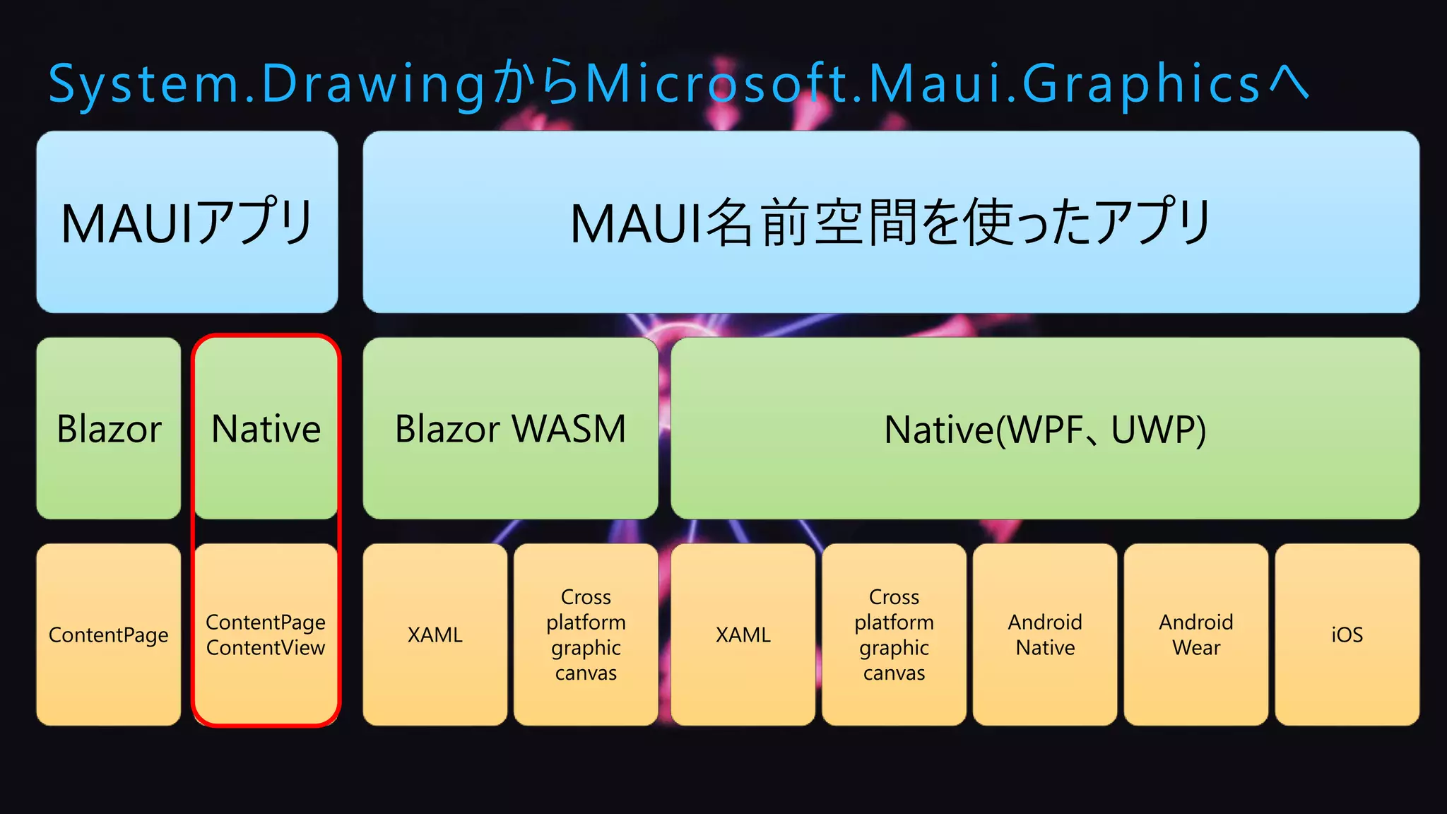 MAUIGraphicsNamespace.pptx