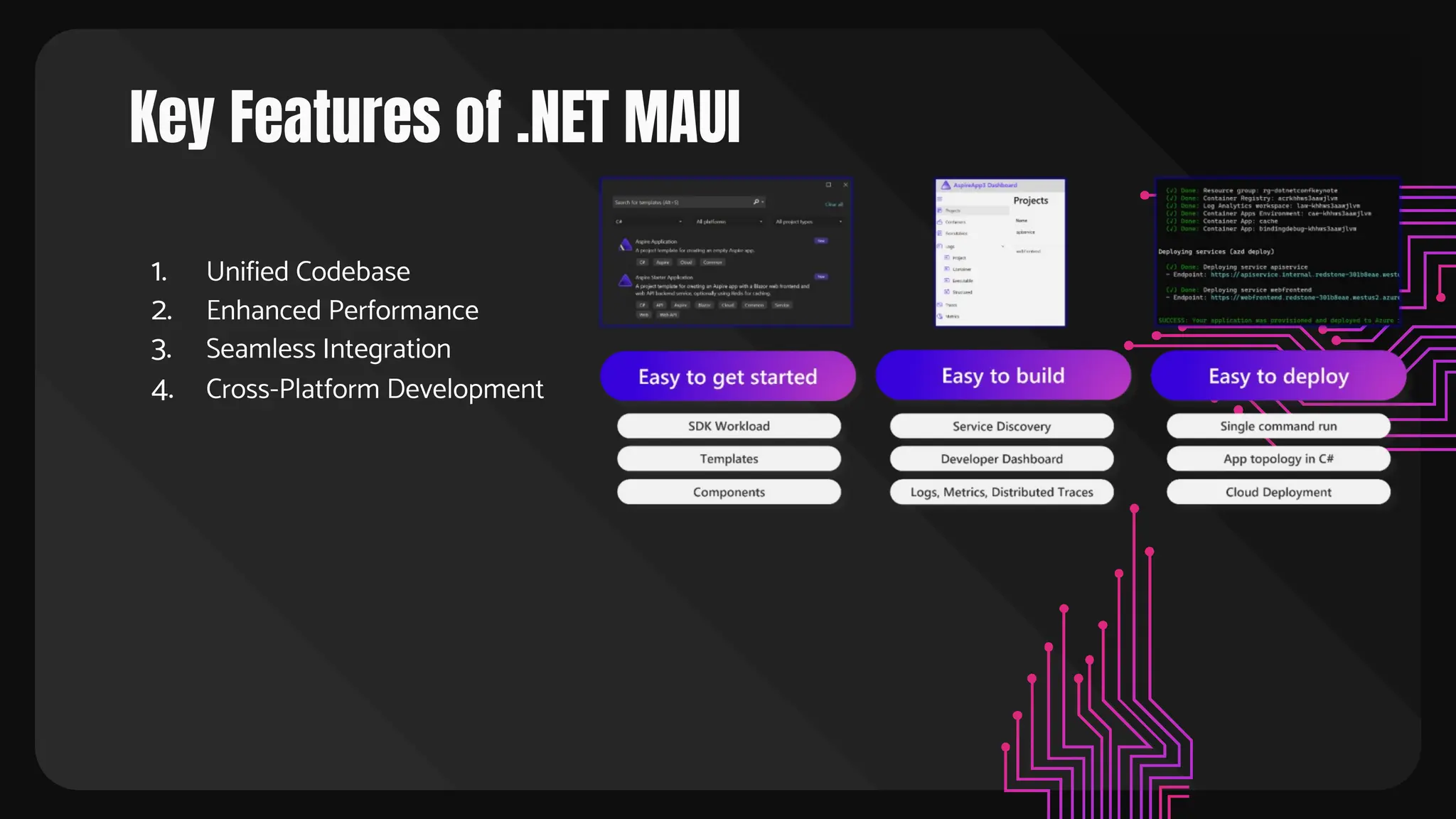 Key Features of .NET MAUI
1. Unified Codebase
2. Enhanced Performance
3. Seamless Integration
4. Cross-Platform Development
 