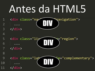 Antes da HTML5
DIV
DIV
DIV
 