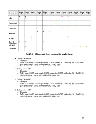 © Copyright Envision SBS. 2004. All rights reserved. Protected by the copyright laws of the United States & Canada and by international treaties. IT IS ILLEGAL
          AND STRICTL Y PROHIBITED TO DISTRIBUTE, PUBLISH, OFFER FOR SALE, LICENSE OR SUBLICENSE, GIVE OR DISCLOSE TO ANY OTHER PARTY ,
          THIS PRODUCT IN HARD COPY OR DIGIT AL FORM. ALL OFFENDERS WILL BE SUED IN A COURT OF LAW.



                    Tháng        Tháng        Tháng          Tháng          Tháng          Tháng         Tháng         Tháng         Tháng         Tháng         Tháng      Tháng
Phương tiện
                      1            2            3              4              5              6             7             8             9             10            11         12
                   ¨             ¨                                                                                    Å             ¨
In ấn                            Å

                                                                                                     
Truyền thanh       Ñ                                                                                    Ñ

                                                                                                                      Ñ             Ñ             Ñ
Truyền hình                                                                                                           

                                                             ¨              ¨             ¨
Ngoài trời

                                              Å                                                                                     Å
Sự kiện                                       ¨                                                                                     

Quan hệ            Å             Å                                          ¨
công chúng/
quảng bá
                                 ¨                                                                                                                Ñ              Ñ          ¨
Trực tuyến



                                     BẢNG 4. Kế hoạch sử dụng phương tiện truyền thông

          ¨ Quảng cáo loại A :
            · Diễn giải
            · Tuần hoàn HOẶC số lượng in HOẶC số lần làm HOẶC số lần lắp đặt HOẶC thời
               gian phát song + lượng thính giả HOẶC số sự kiện.

           Quảng cáo loại B:
            · Diễn giải
            · Tuần hoàn HOẶC số lượng in HOẶC số lần làm HOẶC số lần lắp đặt HOẶC thời
               gian phát song + lượng thính giả HOẶC số sự kiện

          Ñ Quảng cáo loại C:
            · Diễn giải
            · Tuần hoàn HOẶC số lượng in HOẶC số lần làm HOẶC số lần lắp đặt HOẶC thời
               gian phát sóng + lượng thính giả HOẶC số sự kiện

          Å Quảng cáo loại D:
            · Diễn giải
            · Tuần hoàn HOẶC số lượng in HOẶC số lần làm HOẶC số lần lắp đặt HOẶC thời
               gian phát sóng + lượng thính giả HOẶC số sự kiện.




                                                                                                                                                                      21
 