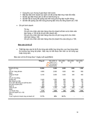 © Copyright Envision SBS. 2004. All rights reserved. Protected by the copyright laws of the United States & Canada and by international treaties. IT IS
       ILLEGAL AND STRICTL Y PROHIBITED TO DISTRIBUTE, PUBLISH, OFFER FOR SALE, LICENSE OR SUBLICENSE, GIVE OR DISCLOSE TO ANY
       OTHER PARTY , THIS PRODUCT IN HARD COPY OR DIGIT AL FORM. ALL OFFENDERS WILL BE SUED IN A COURT OF LAW.




                     ü     Cùng khu vực nhưng ở giai đoạn năm trước
                     ü     Một đại diện kinh doanh (so sánh với tất cả đại điện thực hiện tốt nhất)
                     ü     Số lần gọi điện thoại cần có để có một thương vụ
                     ü     Số tiền đã sử dụng để quảng cáo trên từng phương tiện truyền thông
                     ü     Số tiền để quảng cáo trên từng phương tiện chia cho tổng doanh số x 100

             ·     Chi phí kinh doanh

                               Thí dụ:
                               Chi phí cho nhân viên bán hàng chia cho doanh số làm ra từ nhân viên
                               bán hàng, x 100 (tỷ lệ chi phí trên doanh số).
                               Chi phí cho nhân viên bán hàng chia cho chi phí trung bình cho nhân
                               viên bán hàng x 100.
                               Chi phí cho nhân viên bán hàng chia cho doanh thu của công ty x 100.


                 Báo cáo Lời & Lỗ

             ·     Thiết lập báo cáo lời & lỗ cho từng sản phẩm hay từng khu vực hay từng phàn
                   thị trường hay từng bộ phận. Việc này có thể được làm trên cơ sở từng quý
                   hoặc từng năm.

       Báo cáo Lời & Lỗ trong Quý 1 [ngày cuối quý] [Năm]

                                                                   Tổng số               Sản phẩm A                 Sản phẩm             Sản phẩm                Sản phẩm
                                                                                      (hay Khu v ực 1                   B                   C                       D
                                                                                     hay Thị trường X
                                                                                     Hay Department)
Doanh số ròng                                                         10,000                           5,000                3,000                 1,000               1,000
T rừ
Chi phí hàng đã bán                                                     4,850                          2,000                1,600                   650                600
Bằng
Tổng lợi nhuận                                                          5,150                          3,000                1,400                   350                400
T rừ
Chi phí hoạt động
Quảng cáo                                                               2,400                          1,000                  800                   300                300
Bán hàng trực tiếp                                                        700                            300                  180                   120                100
Xử lý đơn đặt hàng và xuất hóa đơn                                        450                            200                  120                    80                 50
Kho bãi và phân ph ối                                                     350                            150                  100                    50                 50
Quản lý                                                                   260                            100                   60                    50                 50
Tổng chi phí                                                            3980                           1,750                 1080                   600                550
Bằng
Lợi nhuận ròng                                                           1170                          1250                    320                (250)               (150)
chia cho doanh s ố x 100
Bằng
Tỷ lệ % giữa lợi nhuận ròng và doanh số                                11.7%                            25%                10.7%                         -                  -




                                                                                                                                                                 34
 