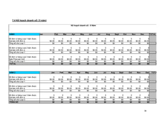 © Copyright Envision SBS. 2004. All rights reserved. Protected by the copyright laws of the United States & Canada and by international treaties. IT IS ILLEGAL AND STRICTL Y PROHIBITED TO DISTRIBUTE, PUBLISH, OFFER FOR SALE,
   LICENSE OR SUBLICENSE, GIVE OR DISCLOSE TO ANY OTHER PARTY , THIS PRODUCT IN HARD COPY OR DIGIT AL FORM. ALL OFFENDERS WILL BE SUED IN A COURT OF LAW.




   7.4 Kế họach doanh số ( 5 năm)

                                                                                                      Kế hoạch doanh số - 5 Năm



NĂM1                                             Jan                       Feb           Mar            Apr           May           Jun            Jul            Aug           Sept           Oct           Nov            Dec             TOTAL

Số đơn vị hàng Loại 1 bán được                                        0              0             0              0             0              0              0             0              0             0              0             0
Giá bán mỗi đơn vị                                                $0.00          $0.00         $0.00          $0.00         $0.00          $0.00          $0.00         $0.00          $0.00         $0.00          $0.00         $0.00
Tổng số cho Loại 1                                                   $0             $0            $0             $0            $0             $0             $0            $0             $0            $0             $0            $0         $0

Số đơn vị hàng Loại 2 bán được                                        0              0             0              0             0              0              0             0              0             0              0             0
Giá bán mỗi đơn vị                                                $0.00          $0.00         $0.00          $0.00         $0.00          $0.00          $0.00         $0.00          $0.00         $0.00          $0.00         $0.00
Tổng số cho Loại 1                                                   $0             $0            $0             $0            $0             $0             $0            $0             $0            $0             $0            $0         $0

Số đơn vị hàng Loại 3 bán được                                        0              0             0              0             0              0              0             0              0             0              0             0
Sale Price per Unit                                               $0.00          $0.00         $0.00          $0.00         $0.00          $0.00          $0.00         $0.00          $0.00         $0.00          $0.00         $0.00
Tổng số cho Loại 1                                                   $0             $0            $0             $0            $0             $0             $0            $0             $0            $0             $0            $0         $0
TOTAL                                                                $0             $0            $0             $0            $0             $0             $0            $0             $0            $0             $0            $0         $0



NĂM 2                                                                Jan           Feb            Mar           Apr           May            Jun             Jul          Aug           Sept            Oct           Nov             Dec    TOTAL

Số đơn vị hàng Loại 1 bán được                                        0              0             0              0             0              0              0             0              0             0              0             0
Giá bán mỗi đơn vị                                                $0.00          $0.00         $0.00          $0.00         $0.00          $0.00          $0.00         $0.00          $0.00         $0.00          $0.00         $0.00
Tổng số cho Loại 1                                                   $0             $0            $0             $0            $0             $0             $0            $0             $0            $0             $0            $0         $0

Số đơn vị hàng Loại 2 bán được                                        0              0             0              0             0              0              0             0              0             0              0             0
Giá bán mỗi đơn vị                                                $0.00          $0.00         $0.00          $0.00         $0.00          $0.00          $0.00         $0.00          $0.00         $0.00          $0.00         $0.00
Tổng số cho Loại 2                                                   $0             $0            $0             $0            $0             $0             $0            $0             $0            $0             $0            $0         $0

Số đơn vị hàng Loại 3 bán được                                        0              0             0              0             0              0              0             0              0             0              0             0
Giá bán mỗi đơn vị                                                $0.00          $0.00         $0.00          $0.00         $0.00          $0.00          $0.00         $0.00          $0.00         $0.00          $0.00         $0.00
Tổng số cho Loại 3                                                   $0             $0            $0             $0            $0             $0             $0            $0             $0            $0             $0            $0         $0
TỔNG SỐ                                                              $0             $0            $0             $0            $0             $0             $0            $0             $0            $0             $0            $0         $0



                                                                                                                                                                                                                                  39
 