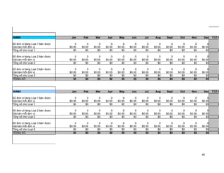 © Copyright Envision SBS. 2004. All rights reserved. Protected by the copyright laws of the United States & Canada and by international treaties. IT IS ILLEGAL AND STRICTL Y PROHIBITED TO DISTRIBUTE, PUBLISH, OFFER FOR SALE,
   LICENSE OR SUBLICENSE, GIVE OR DISCLOSE TO ANY OTHER PARTY , THIS PRODUCT IN HARD COPY OR DIGIT AL FORM. ALL OFFENDERS WILL BE SUED IN A COURT OF LAW.




NĂM3                                                                Jan            Feb            Mar           Apr           May            Jun             Jul          Aug           Sept            Oct           Nov             Dec   TOTAL

Số đơn vị hàng Loại 1 bán được                                        0              0             0              0             0              0              0             0              0             0              0             0
Giá bán mỗi đơn vị                                                $0.00          $0.00         $0.00          $0.00         $0.00          $0.00          $0.00         $0.00          $0.00         $0.00          $0.00         $0.00
Tổng số cho Loại 1                                                   $0             $0            $0             $0            $0             $0             $0            $0             $0            $0             $0            $0        $0

Số đơn vị hàng Loại 2 bán được                                        0              0             0              0             0              0              0             0              0             0              0             0
Giá bán mỗi đơn vị                                                $0.00          $0.00         $0.00          $0.00         $0.00          $0.00          $0.00         $0.00          $0.00         $0.00          $0.00         $0.00
Tổng số cho Loại 2                                                   $0             $0            $0             $0            $0             $0             $0            $0             $0            $0             $0            $0        $0

Số đơn vị hàng Loại 3 bán được                                        0              0             0              0             0              0              0             0              0             0              0             0
Giá bán mỗi đơn vị                                                $0.00          $0.00         $0.00          $0.00         $0.00          $0.00          $0.00         $0.00          $0.00         $0.00          $0.00         $0.00
Tổng số cho Loại 3                                                   $0             $0            $0             $0            $0             $0             $0            $0             $0            $0             $0            $0        $0
TỔNG SỐ                                                              $0             $0            $0             $0            $0             $0             $0            $0             $0            $0             $0            $0        $0



NĂM4                                                                 Jan           Feb            Mar           Apr           May            Jun             Jul          Aug           Sept            Oct           Nov             Dec   TOTAL

Số đơn vị hàng Loại 1 bán được                                        0              0             0              0             0              0              0             0              0             0              0             0
Giá bán mỗi đơn vị                                                $0.00          $0.00         $0.00          $0.00         $0.00          $0.00          $0.00         $0.00          $0.00         $0.00          $0.00         $0.00
Tổng số cho Loại 1                                                   $0             $0            $0             $0            $0             $0             $0            $0             $0            $0             $0            $0        $0

Số đơn vị hàng Loại 2 bán được                                        0              0             0              0             0              0              0             0              0             0              0             0
Giá bán mỗi đơn vị                                                $0.00          $0.00         $0.00          $0.00         $0.00          $0.00          $0.00         $0.00          $0.00         $0.00          $0.00         $0.00
Tổng số cho Loại 2                                                   $0             $0            $0             $0            $0             $0             $0            $0             $0            $0             $0            $0        $0

Số đơn vị hàng Loại 3 bán được                                        0              0             0              0             0              0              0             0              0             0              0             0
Giá bán mỗi đơn vị                                                $0.00          $0.00         $0.00          $0.00         $0.00          $0.00          $0.00         $0.00          $0.00         $0.00          $0.00         $0.00
Tổng số cho Loại 3                                                   $0             $0            $0             $0            $0             $0             $0            $0             $0            $0             $0            $0        $0
TỔNG SỐ                                                              $0             $0            $0             $0            $0             $0             $0            $0             $0            $0             $0            $0        $0




                                                                                                                                                                                                                                  40
 