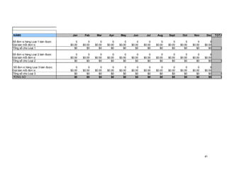 © Copyright Envision SBS. 2004. All rights reserved. Protected by the copyright laws of the United States & Canada and by international treaties. IT IS ILLEGAL AND STRICTL Y PROHIBITED TO DISTRIBUTE, PUBLISH, OFFER FOR SALE,
   LICENSE OR SUBLICENSE, GIVE OR DISCLOSE TO ANY OTHER PARTY , THIS PRODUCT IN HARD COPY OR DIGIT AL FORM. ALL OFFENDERS WILL BE SUED IN A COURT OF LAW.




NĂM5                                                                 Jan           Feb            Mar           Apr           May            Jun             Jul          Aug           Sept            Oct           Nov             Dec   TOTAL

Số đơn vị hàng Loại 1 bán được                                        0              0             0              0             0              0              0             0              0             0              0             0
Giá bán mỗi đơn vị                                                $0.00          $0.00         $0.00          $0.00         $0.00          $0.00          $0.00         $0.00          $0.00         $0.00          $0.00         $0.00
Tổng số cho Loại 1                                                   $0             $0            $0             $0            $0             $0             $0            $0             $0            $0             $0            $0        $0

Số đơn vị hàng Loại 2 bán được                                        0              0             0              0             0              0              0             0              0             0              0             0
Giá bán mỗi đơn vị                                                $0.00          $0.00         $0.00          $0.00         $0.00          $0.00          $0.00         $0.00          $0.00         $0.00          $0.00         $0.00
Tổng số cho Loại 2                                                   $0             $0            $0             $0            $0             $0             $0            $0             $0            $0             $0            $0        $0

Số đơn vị hàng Loại 3 bán được                                        0              0             0              0             0              0              0             0              0             0              0             0
Giá bán mỗi đơn vị                                                $0.00          $0.00         $0.00          $0.00         $0.00          $0.00          $0.00         $0.00          $0.00         $0.00          $0.00         $0.00
Tổng số cho Loại 3                                                   $0             $0            $0             $0            $0             $0             $0            $0             $0            $0             $0            $0        $0
TỔNG SỐ                                                              $0             $0            $0             $0            $0             $0             $0            $0             $0            $0             $0            $0        $0




                                                                                                                                                                                                                                  41
 