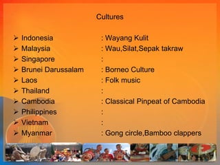 Cultures 
 Indonesia : Wayang Kulit 
 Malaysia : Wau,Silat,Sepak takraw 
 Singapore : 
 Brunei Darussalam : Borneo Culture 
 Laos : Folk music 
 Thailand : 
 Cambodia : Classical Pinpeat of Cambodia 
 Philippines : 
 Vietnam : 
 Myanmar : Gong circle,Bamboo clappers 
 