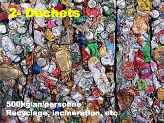 2- Déchets




500kg/an/personne
Recyclage, incinération, etc.
 
