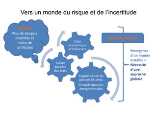Vers un monde du risque et de l’incertitude

    MYOPIE
Plus de dangers
  possibles et                                            MONDIALISATION
   moins de                        Crise
                              économique
   certitudes                 et financière
                                                                    Emergence
                                                                    d’un monde
                                                                    instable =
                   Faillite
                  possible
                                                                    Nécessité
                  des Etats                                         d’une
                                     Augmentation du                approche
                                     prix des M.1ères               globale
                                     Et raréfaction des
                                      énergies fossiles
 