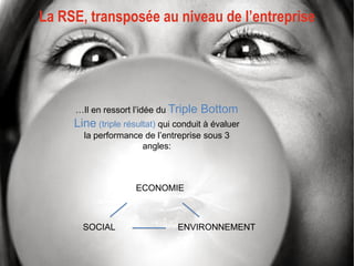 La RSE, transposée au niveau de l’entreprise




     …Il en ressort l’idée du Triple   Bottom
     Line (triple résultat) qui conduit à évaluer
       la performance de l’entreprise sous 3
                     angles:



                     ECONOMIE



       SOCIAL                   ENVIRONNEMENT
 