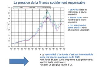 La pression de la finance socialement responsable

                                               S&P 500: indice de
                                              référence de la bourse
                                              américaine
                                               Russel 1000: indice
                                              industriel de la bourse
                                              américaine
                                               DSI 400 (Domini
                                              Social Index): indice
                                              américain des valeurs ISR




                  • La rentabilité d’un fonds n’est pas incompatible
                  avec les bonnes pratiques de la RSE;
                  •Les fonds SR sont sur le long terme aussi performants
                  que les fonds traditionnels;
                  •Ils sont un peu plus volatils à CT.
 