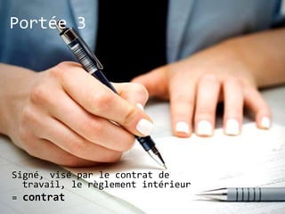 Portée 3




Signé, visé par le contrat de
  travail, le règlement intérieur
= contrat
 
