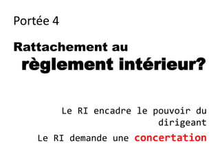 Portée 4
Rattachement au
 règlement intérieur?

           Le RI encadre le pouvoir du
                             dirigeant
    Le RI demande une concertation
 