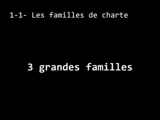 1-1- Les familles de charte




    3 grandes familles
 