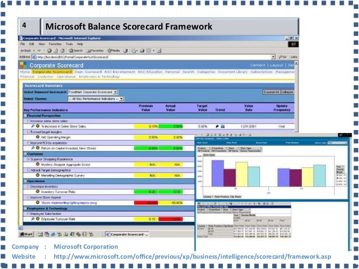 maulia bsc tools chapter10 jessica keyes microsoft balance
