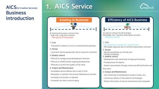 1. AICS Service
 
