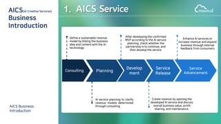 1. AICS Service
 