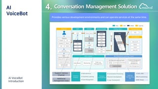 4. Conversation Management Solution
 