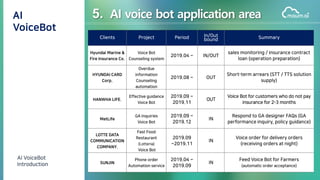Auto Machine Learning Tool
5. AI voice bot application area
 