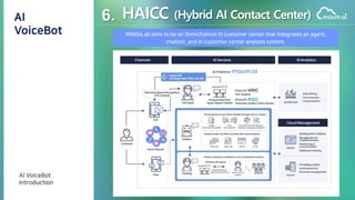 6. HAICC (Hybrid AI Contact Center)
 