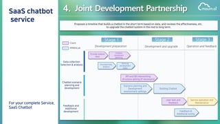 Joint Development Partnership4.
 