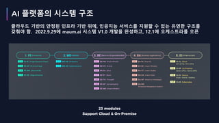 23 modules
Support Cloud & On-Premise
클라우드 기반의 안정된 인프라 기반 위에, 인공지능 서비스를 지원할 수 있는 유연한 구조를
갖춰야 함. 2022.9.29에 maum.ai 시스템 V1.0 개발을 완성하고, 12.1에 오케스트라를 오픈
AI 플랫폼의 시스템 구조
 
