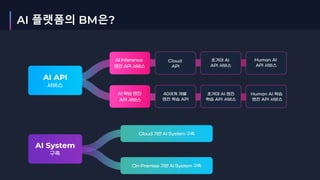 AI 플랫폼의 BM은?
 