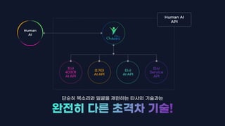 Human
AI
Human AI
API
 