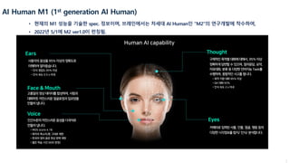 -
2
AI Human M1 (1st generation AI Human)
• 현재의 M1 성능을 기술한 spec. 정보이며, 브레인에서는 차세대 AI Human인 “M2”의 연구개발에 착수하여,
• 2022년 5/1에 M2 ver1.0이 런칭됨.
사용자의 음성을 95% 이상의 정확도로
이해하여 알아듣습니다.
• 인식 정답도 95% 이상
• 인식 속도 0.5 s 이내
Ears
고품질의 영상 데이터를 합성하여, 사람과
대화하듯 자연스러운 얼굴표정과 입모양을
만들어 냅니다.
Face & Mouth
구체적인 목적별 대화에 대해서, 95% 이상
정확하게 답변할 수 있으며, 질의응답, 요약,
자유대화, 분류 등 다양한 언어지능 Task를
수행하며, 종합적인 사고를 합니다.
• 목적 지향 대화 95% 이상
• QA 대화 93%
• 인식 속도 2 s 이내
Thought
카메라로 입력된 사물, 인물, 얼굴, 행동 등의
다양한 시각정보를 탐지/ 인식/ 분석합니다.
Eyes
Human AI capability
인간수준의 자연스러운 음성을 다국어로
만들어 냅니다.
• MOS score 4.18
• 화자의 목소리/톤 그대로 재현
• 한국어 영어 음운 현상 완벽 재현
• 짧은 학습 시간 (600 문장)
Voice
 