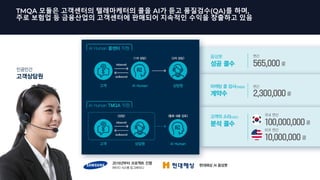 TMQA 모듈은 고객센터의 텔레마케터의 콜을 AI가 듣고 품질검수(QA)를 하며,
주로 보험업 등 금융산업의 고객센터에 판매되어 지속적인 수익을 창출하고 있음
 
